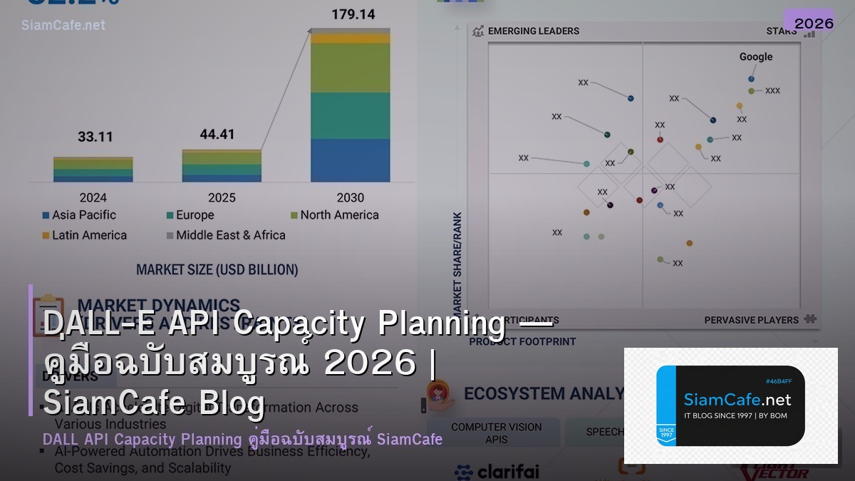 dall e api capacity planning