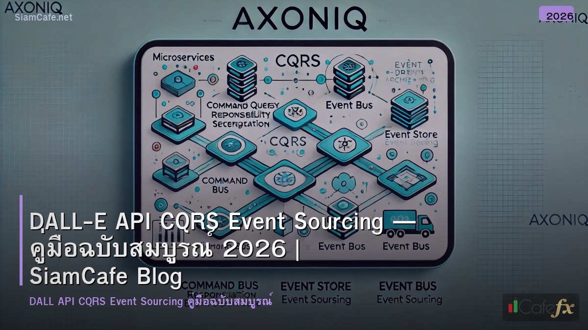 DALL-E API CQRS Event Sourcing — คู่มือฉบับสมบูรณ์ 2026