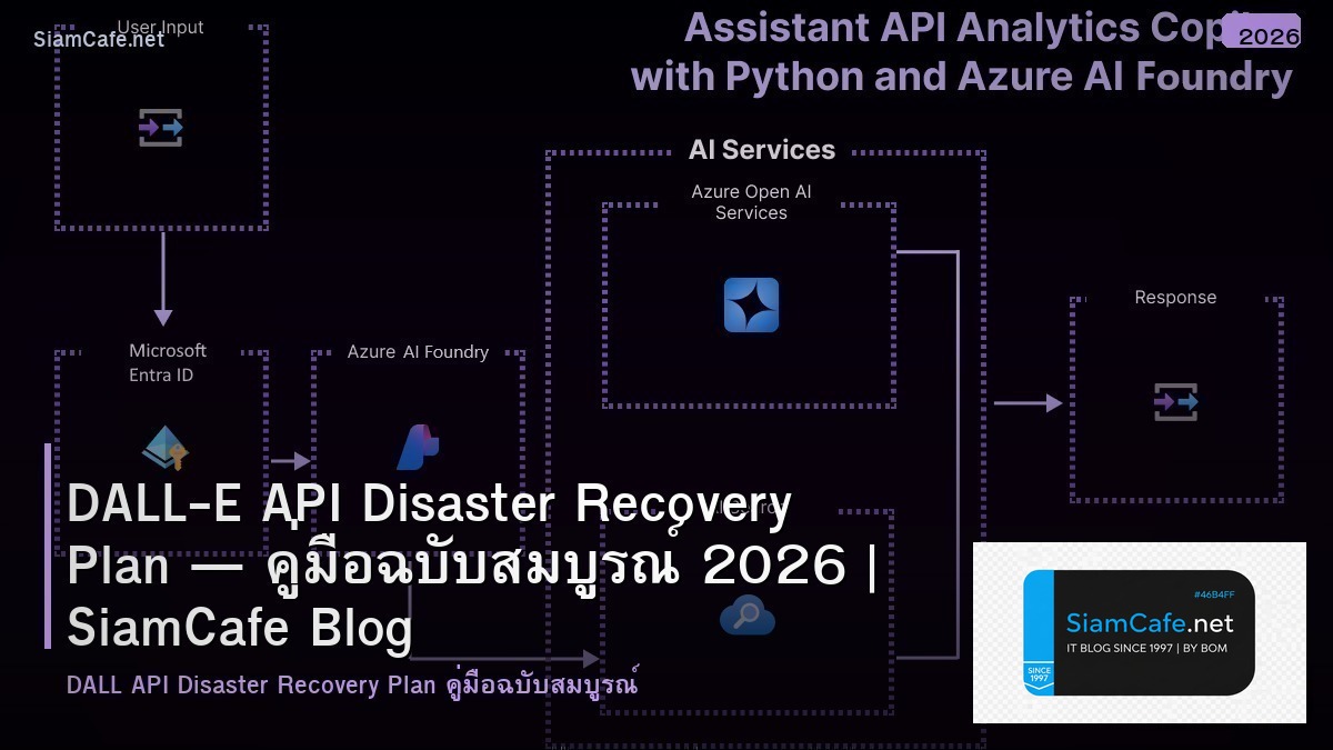 dall e api disaster recovery plan