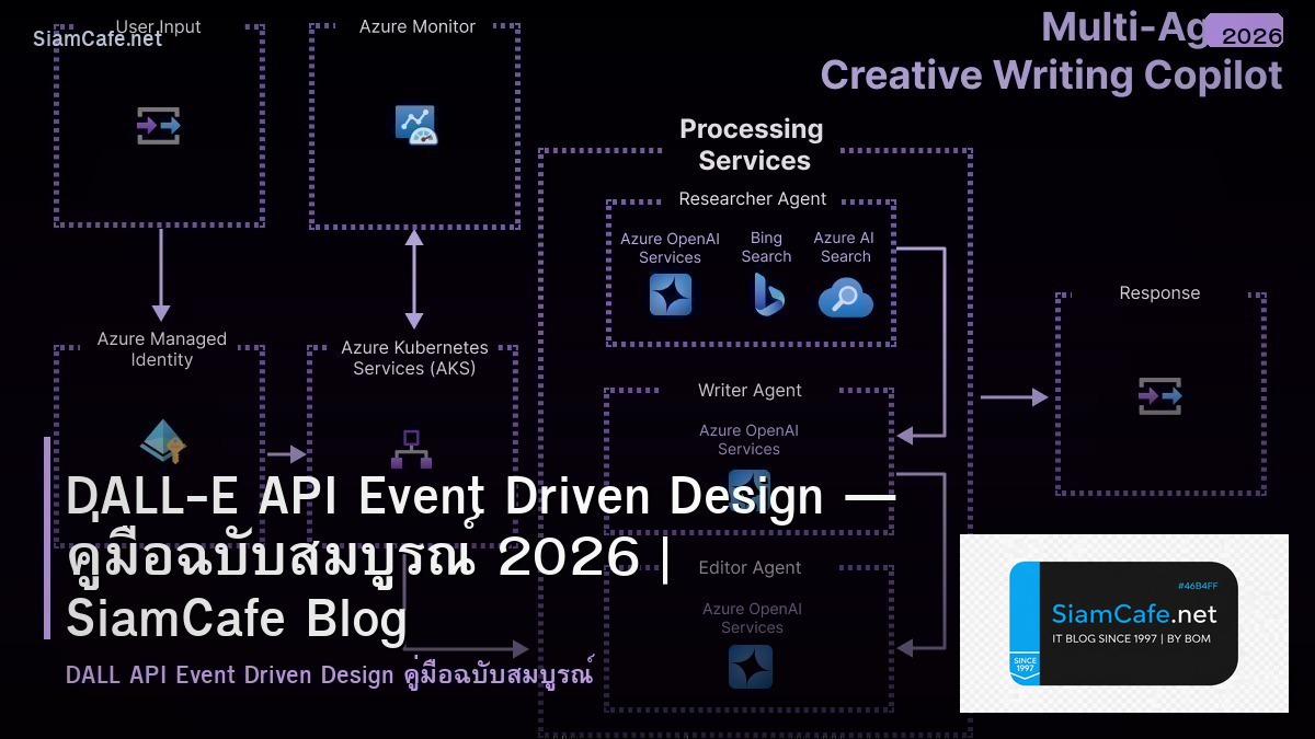 dall e api event driven design