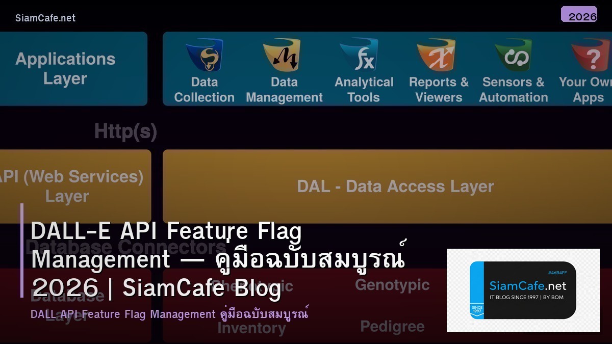 dall e api feature flag management