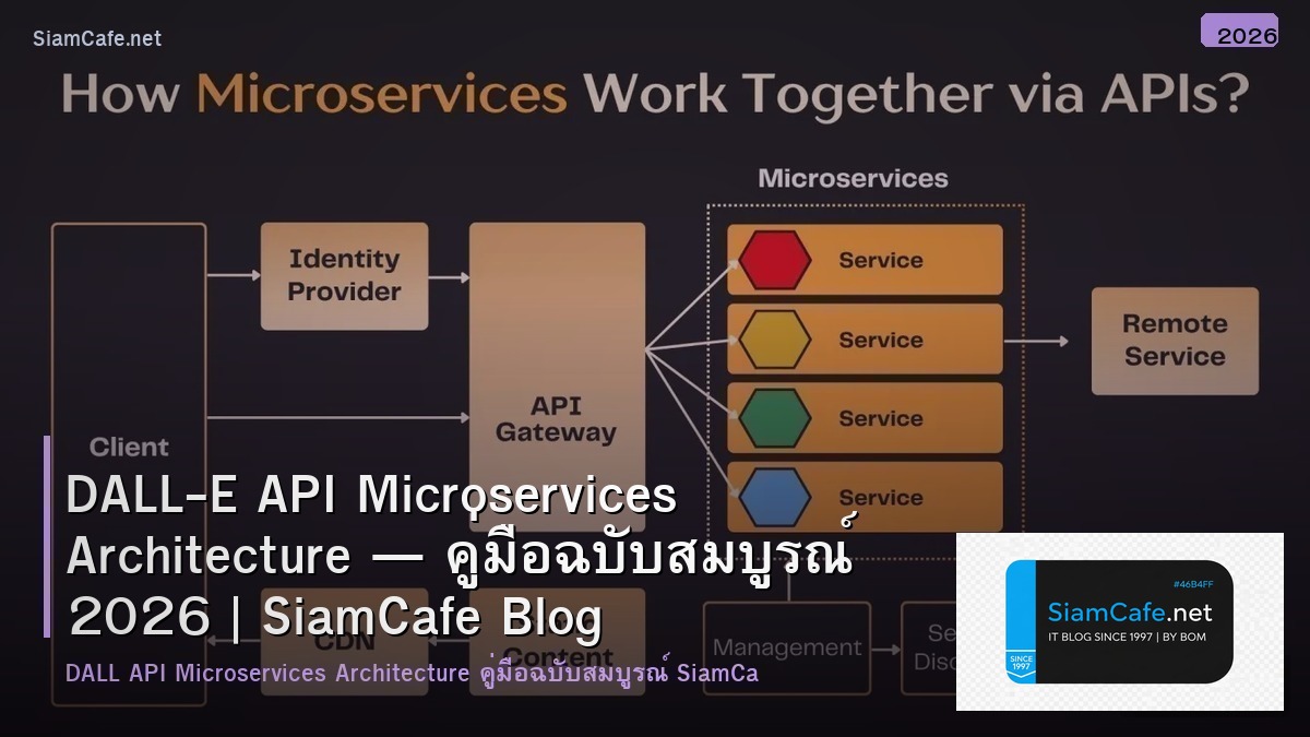 dall e api microservices architecture