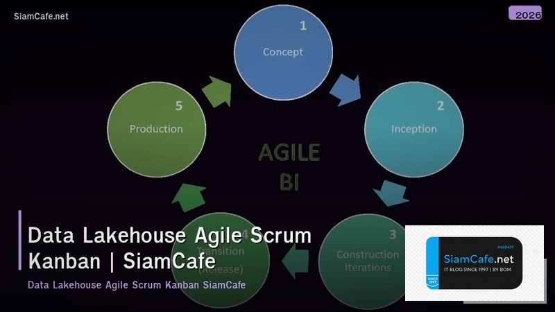 data lakehouse agile scrum kanban