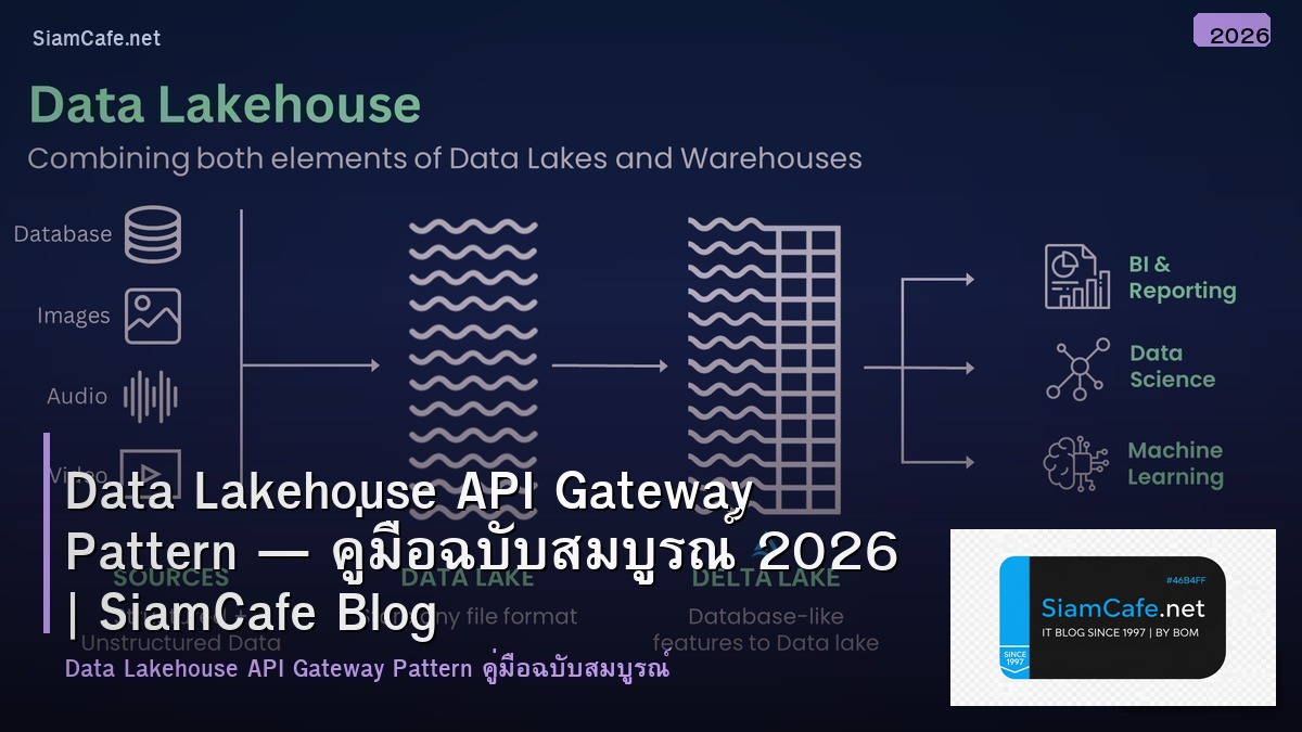 data lakehouse api gateway pattern