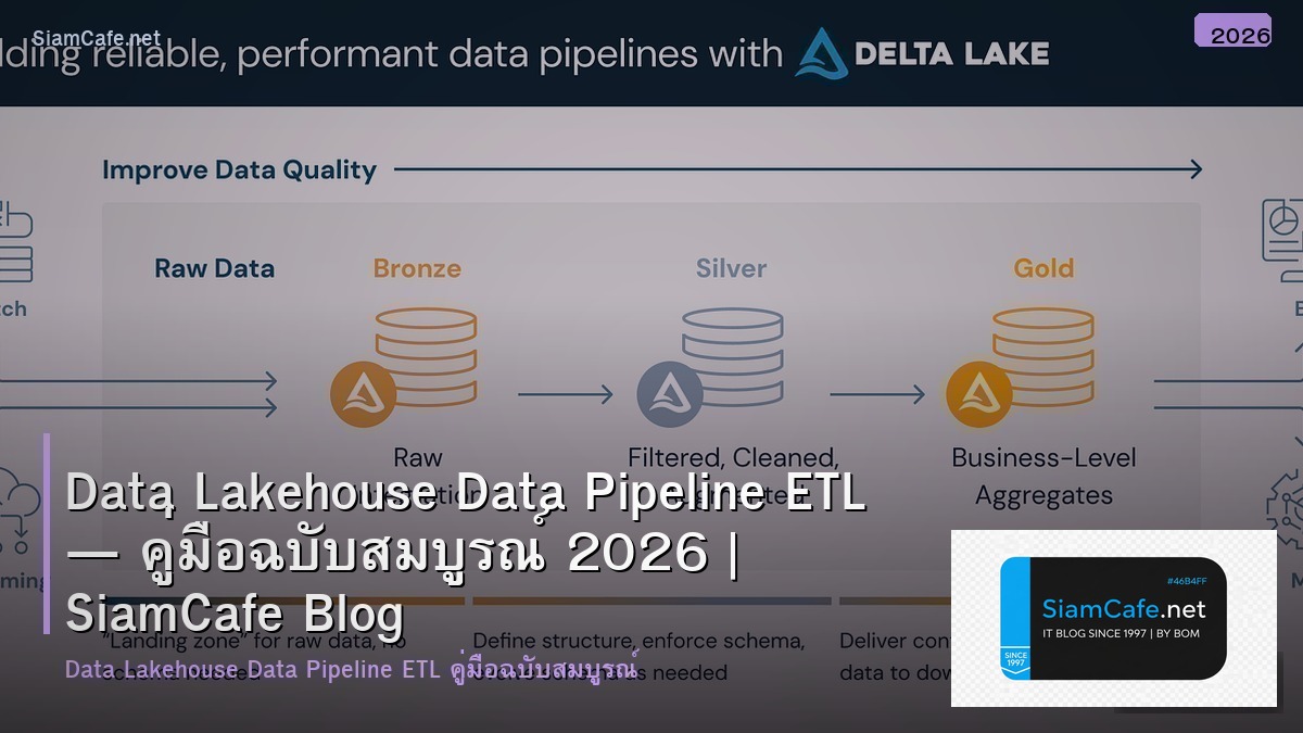 data lakehouse data pipeline etl