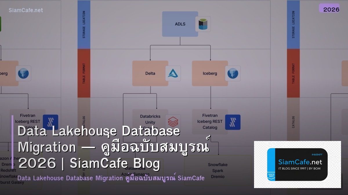 data lakehouse database migration