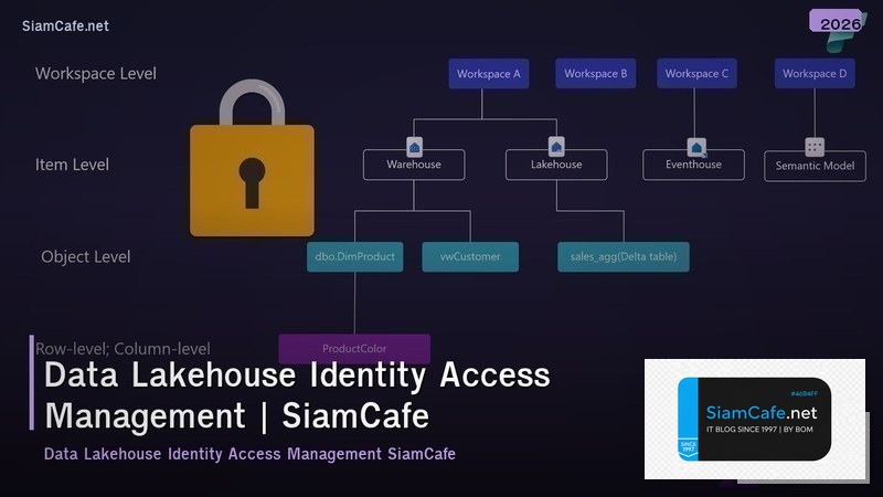 data lakehouse identity access management