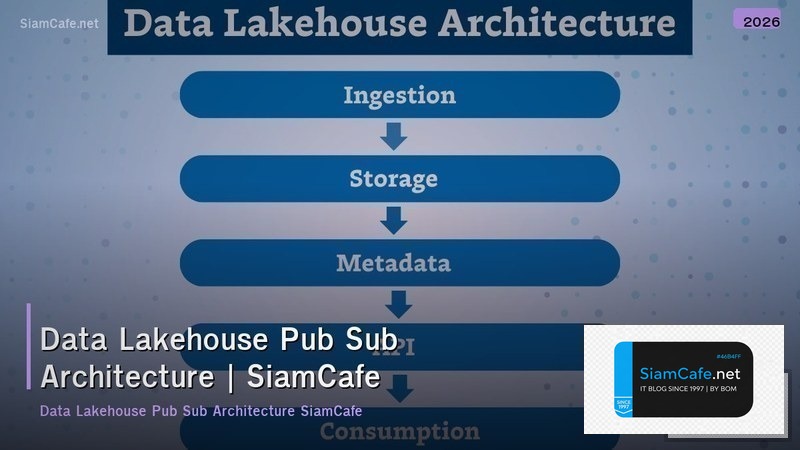 data lakehouse pub sub architecture