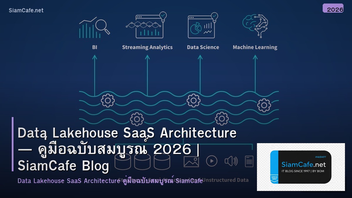 data lakehouse saas architecture