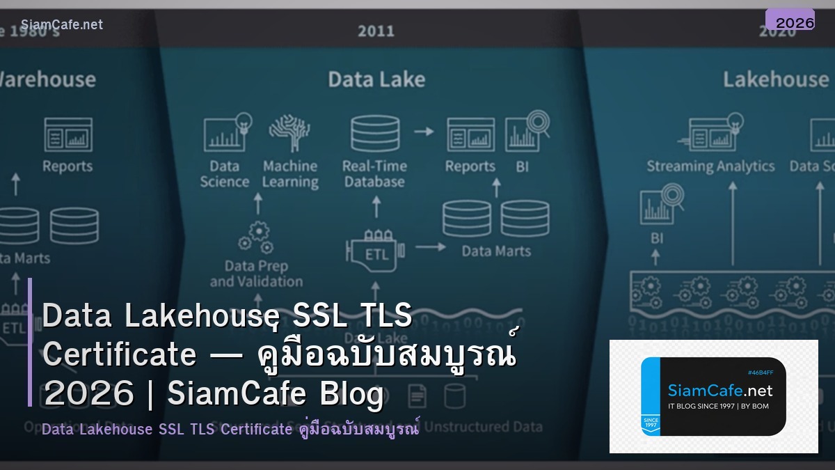 data lakehouse ssl tls certificate