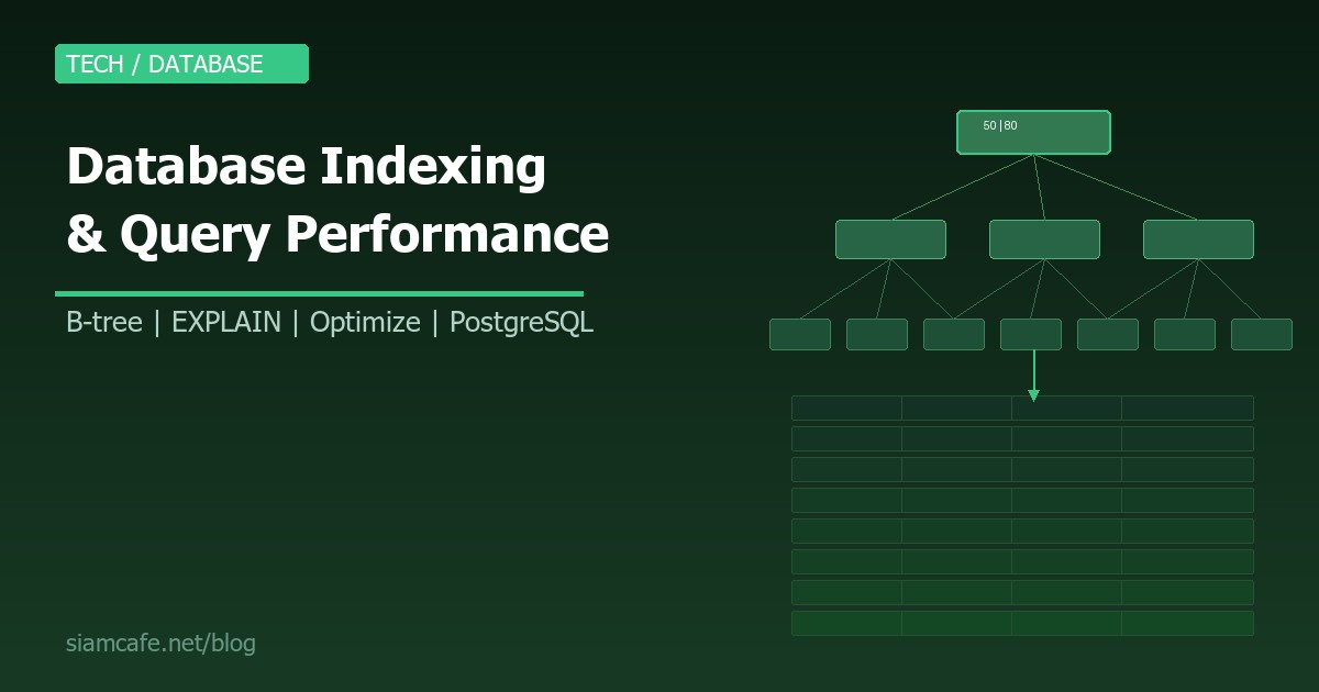 database indexing query performance guide