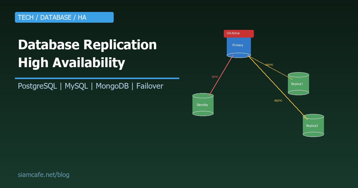 Database Replication คืออะไร? สอน HA สำหรับ PostgreSQL, MySQL และ MongoDB 2026