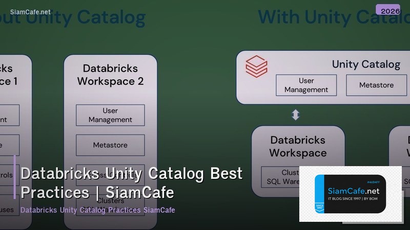 databricks unity catalog best practices ทตองร