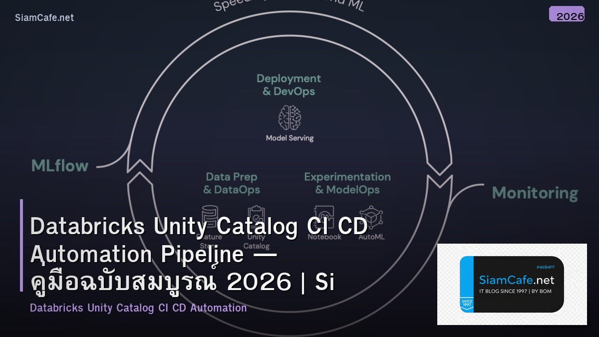 databricks unity catalog ci cd automation pipeline