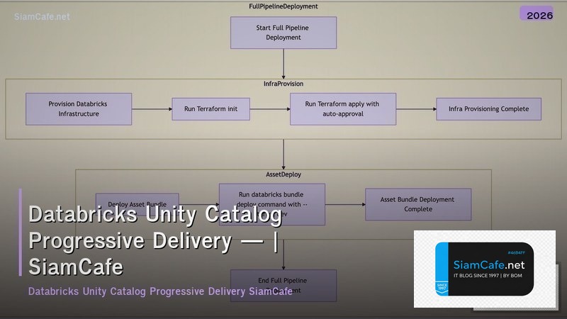 databricks unity catalog progressive delivery