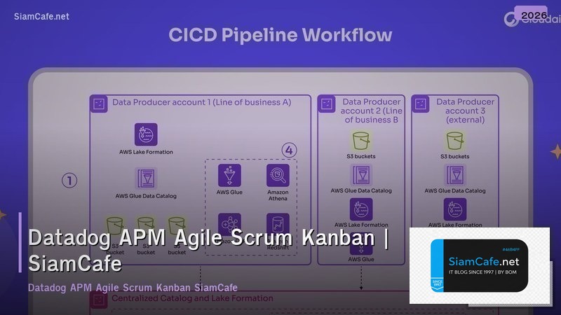 datadog apm agile scrum kanban
