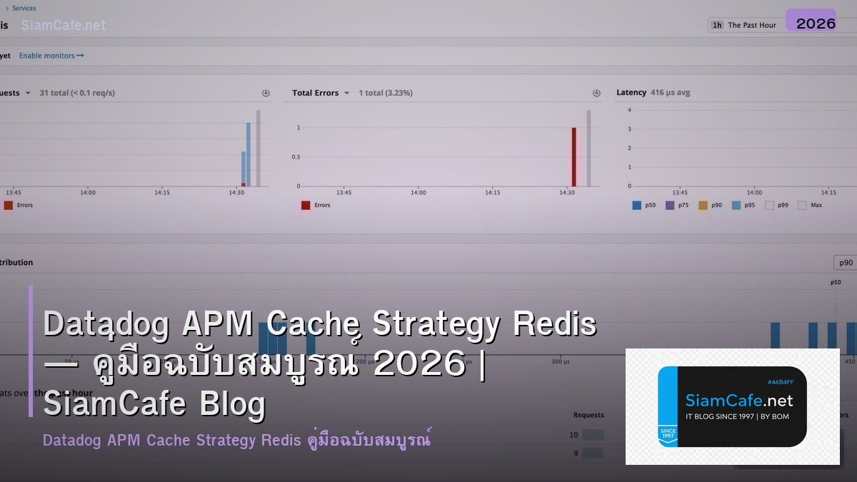 datadog apm cache strategy redis