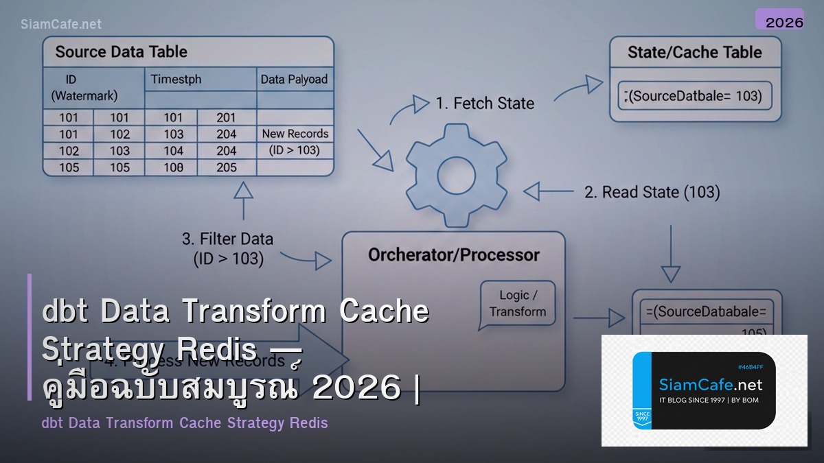 dbt data transform cache strategy redis