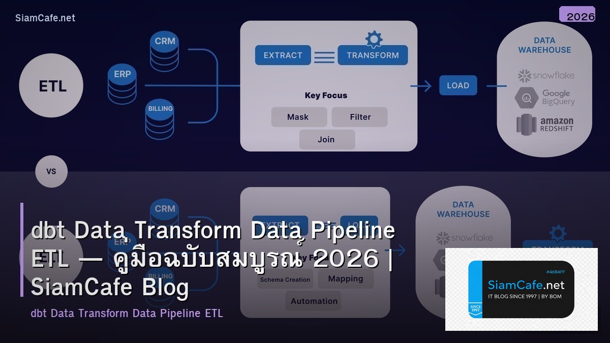 dbt data transform data pipeline etl