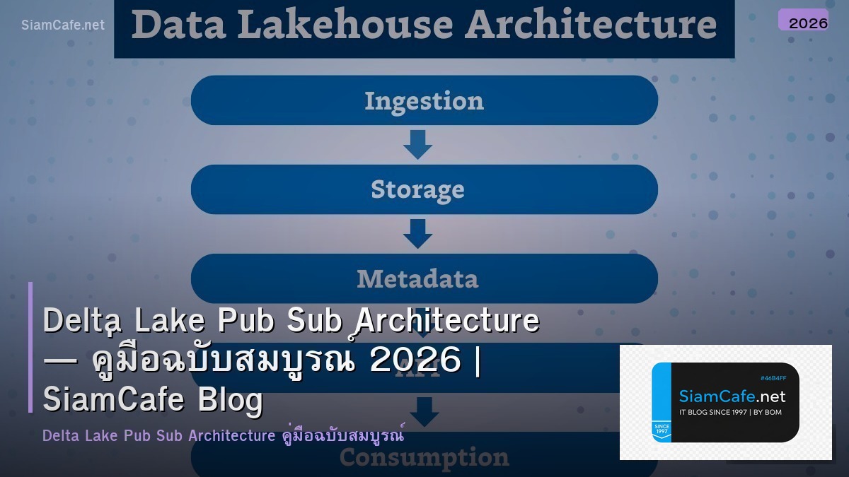 delta lake pub sub architecture