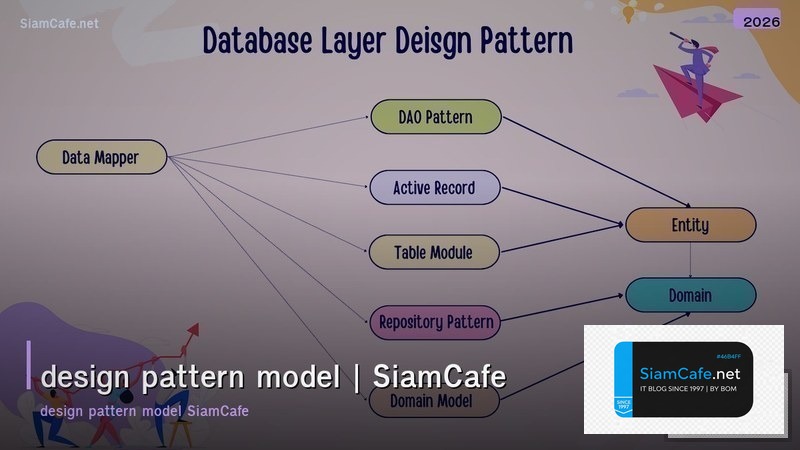 design pattern model