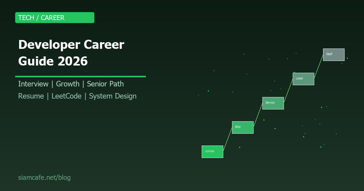 developer career interview guide