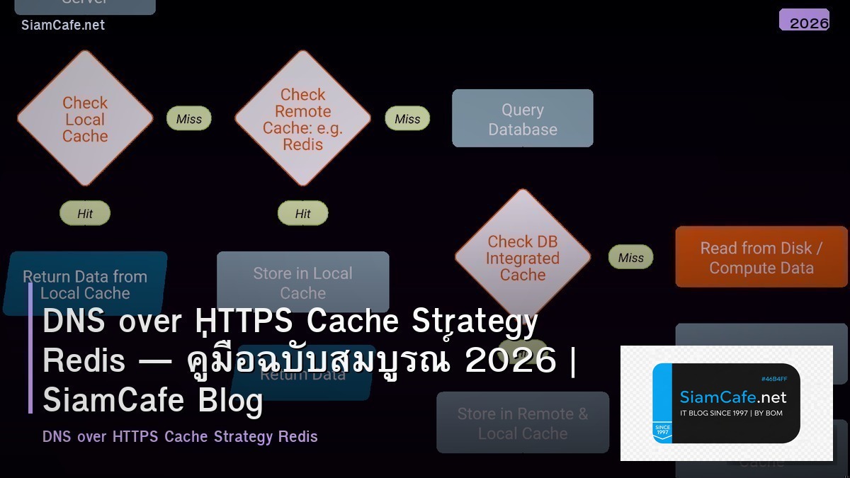 dns over https cache strategy redis