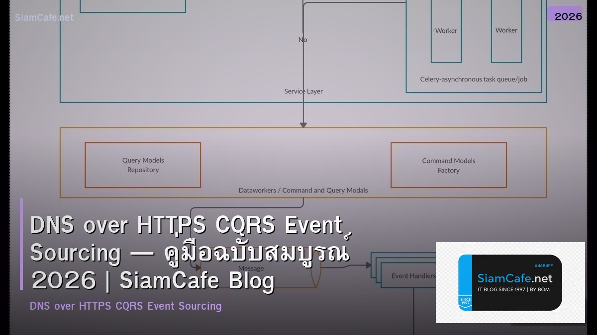 dns over https cqrs event sourcing