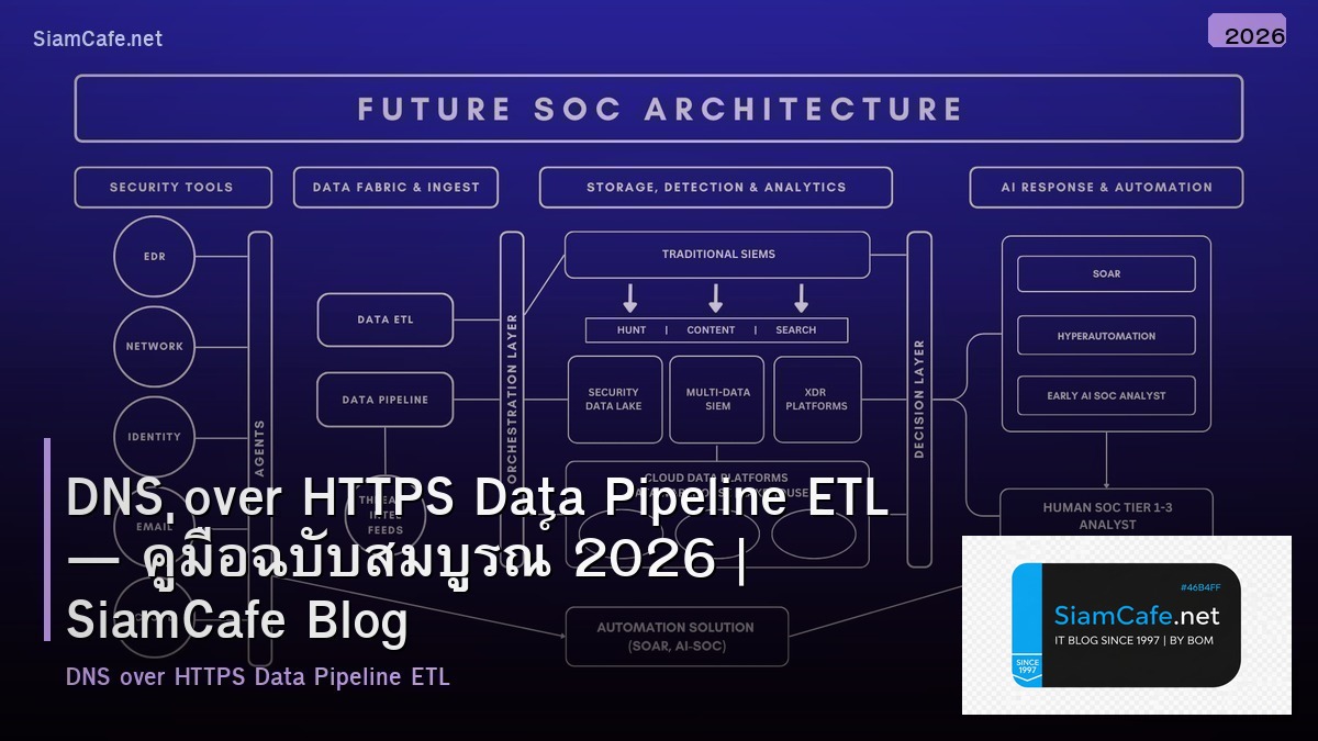 dns over https data pipeline etl