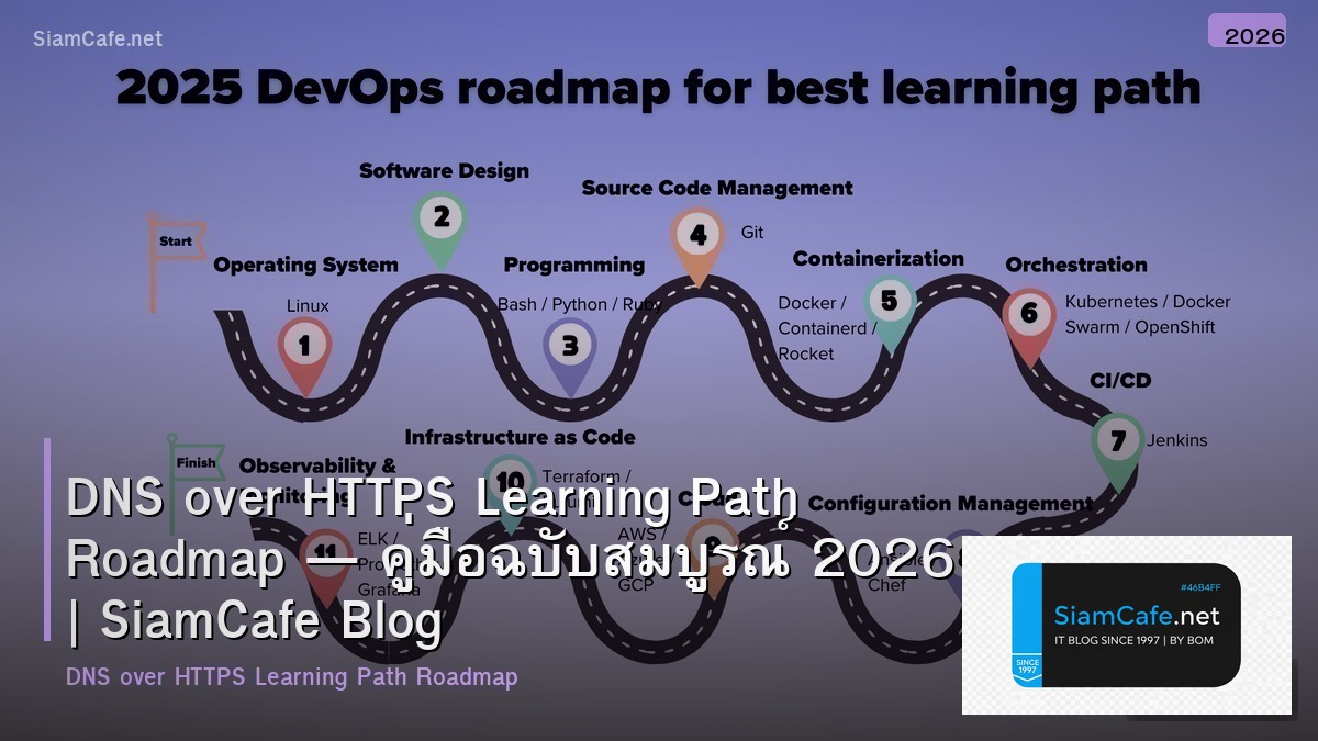 dns over https learning path roadmap