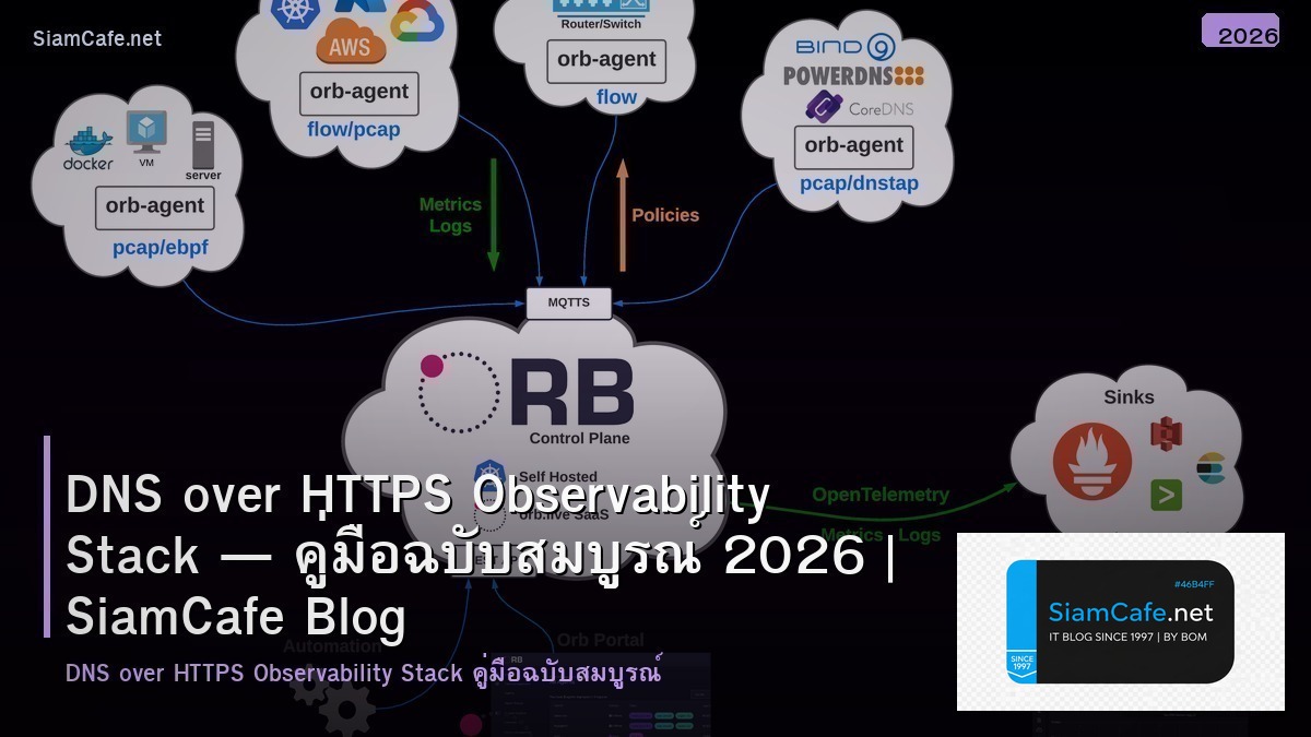 dns over https observability stack