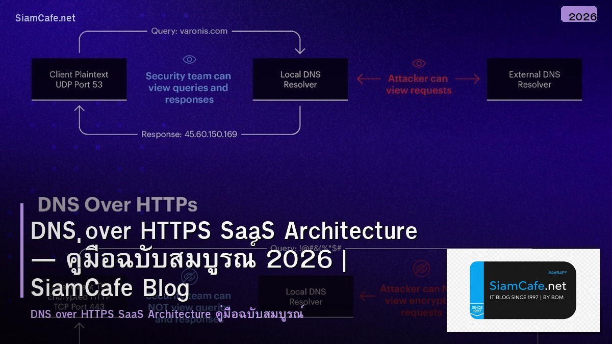 dns over https saas architecture