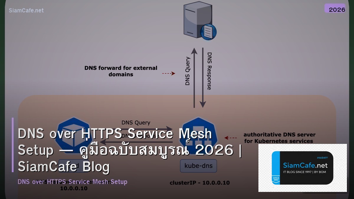 dns over https service mesh setup