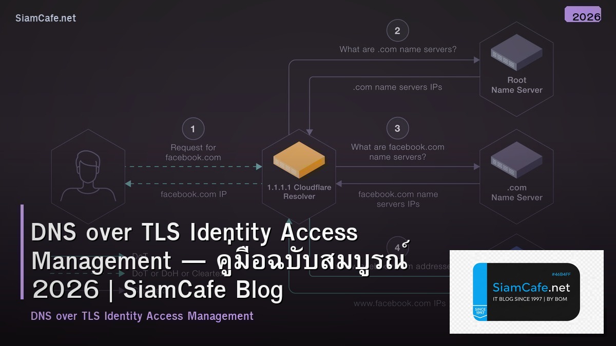 dns over tls identity access management