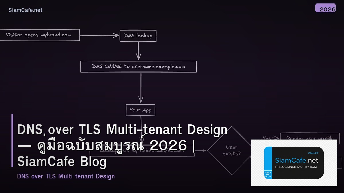 dns over tls multi tenant design