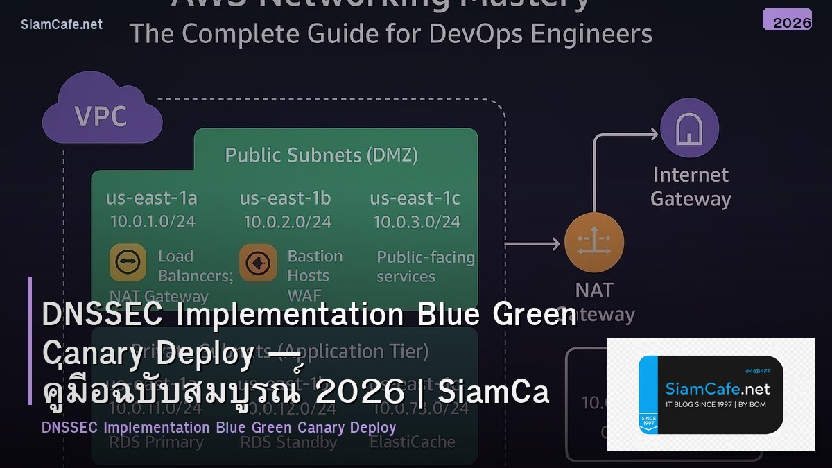 dnssec implementation blue green canary deploy