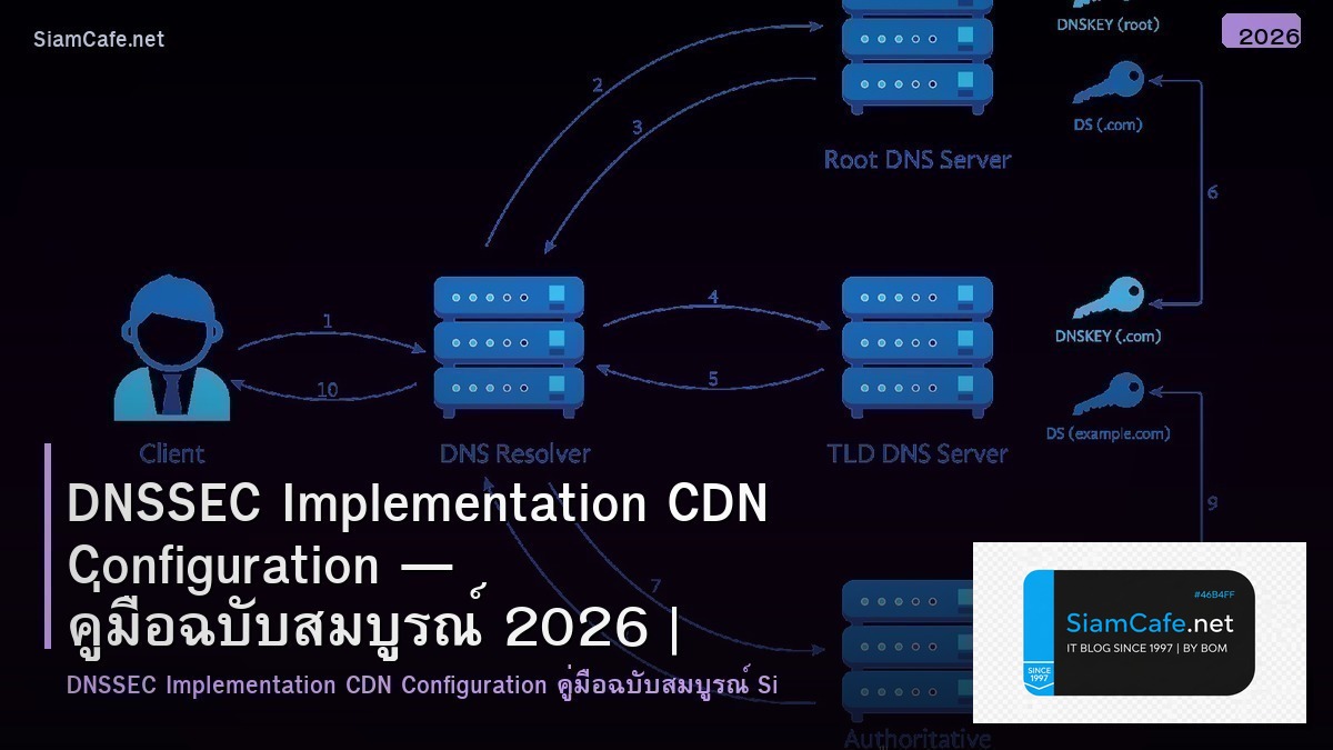 dnssec implementation cdn configuration