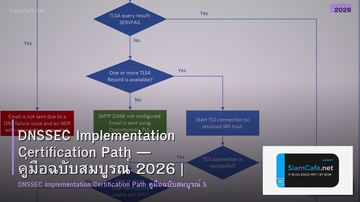 dnssec implementation certification path