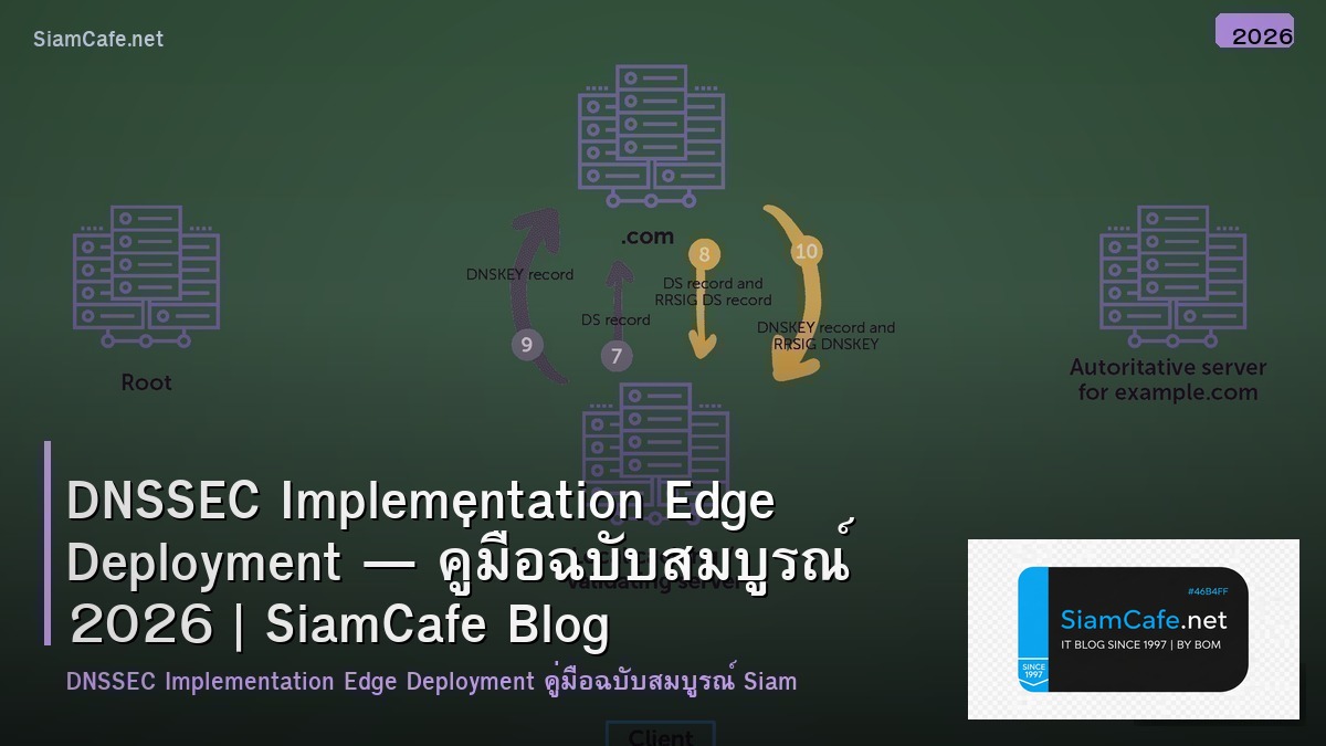 dnssec implementation edge deployment