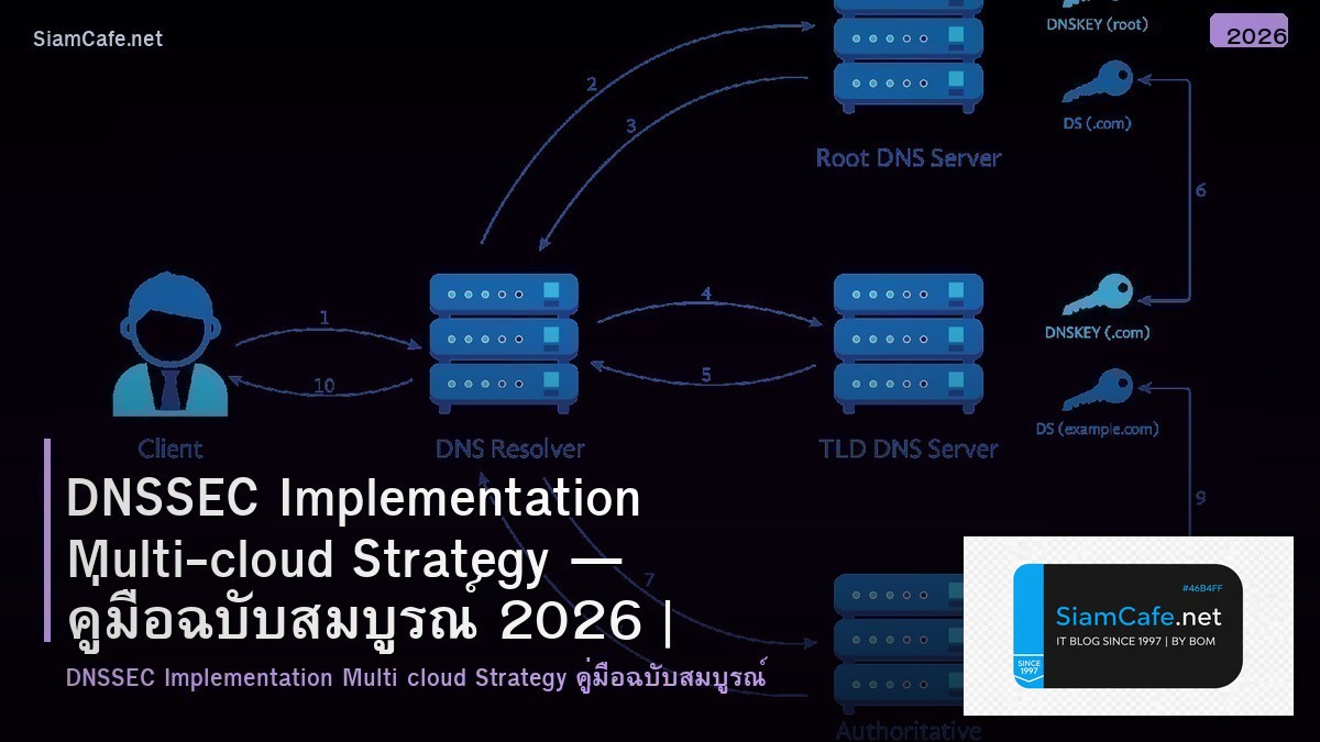 dnssec implementation multi cloud strategy