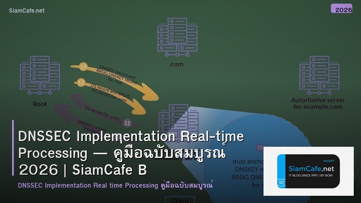 dnssec implementation real time processing