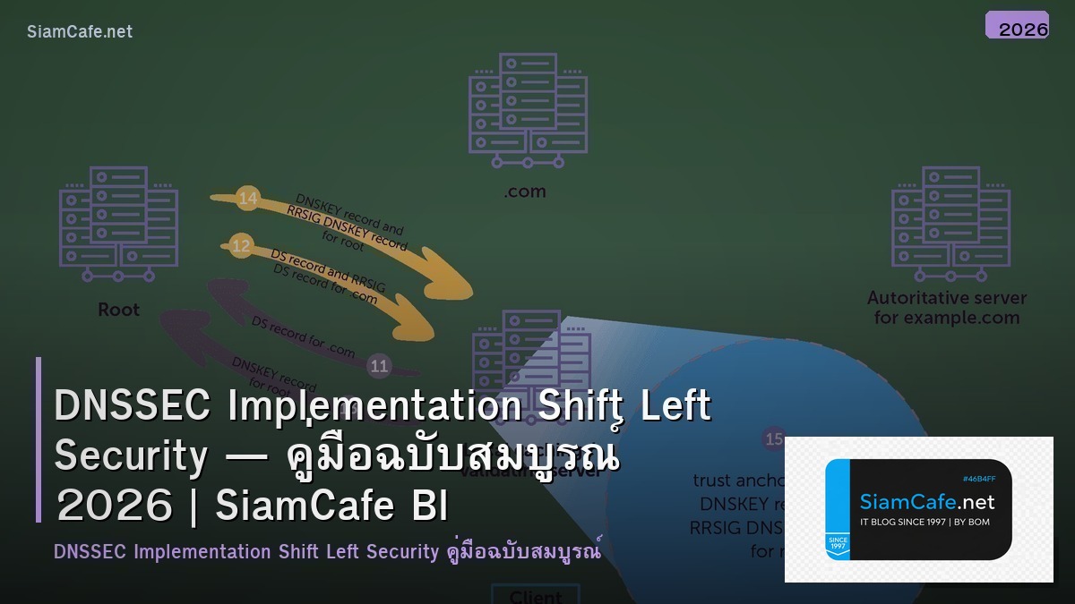 dnssec implementation shift left security