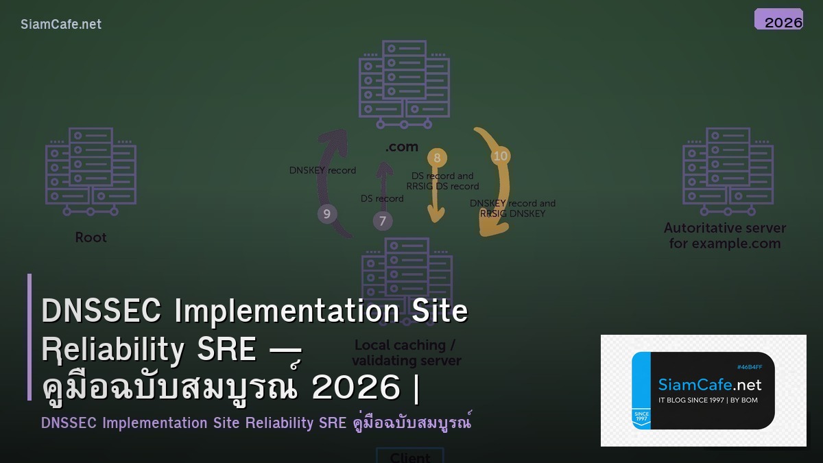 dnssec implementation site reliability sre