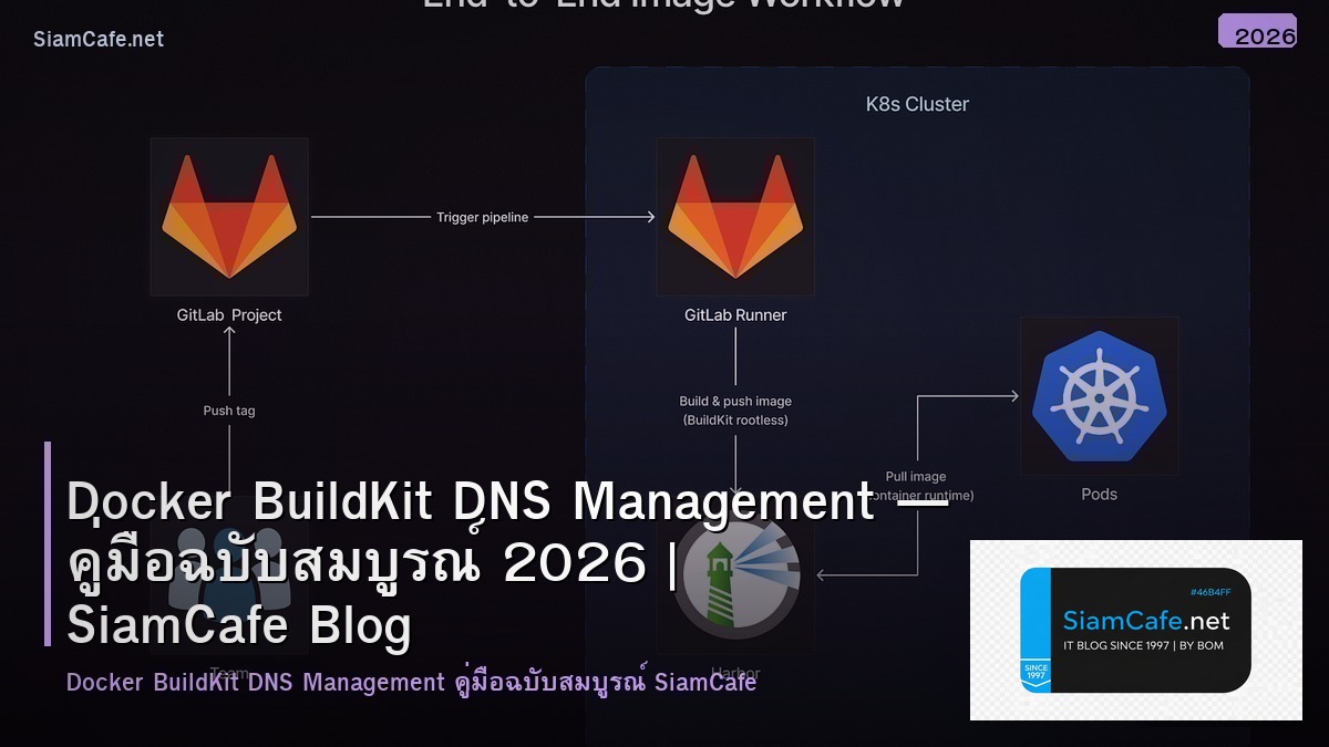 docker buildkit dns management