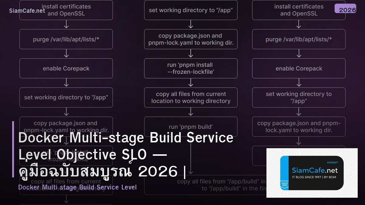 docker multi stage build service level objective slo