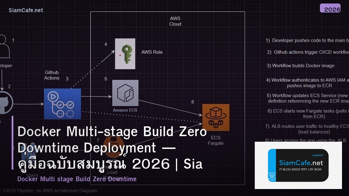 docker multi stage build zero downtime deployment