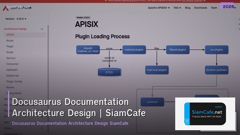 docusaurus documentation architecture design pattern