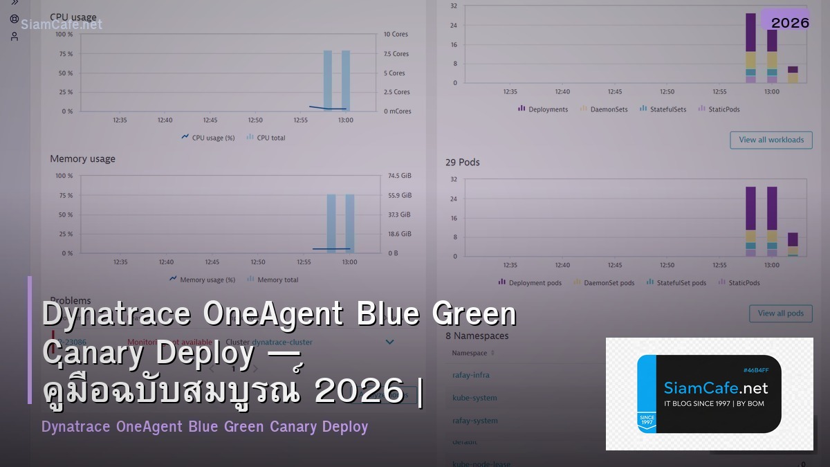 dynatrace oneagent blue green canary deploy