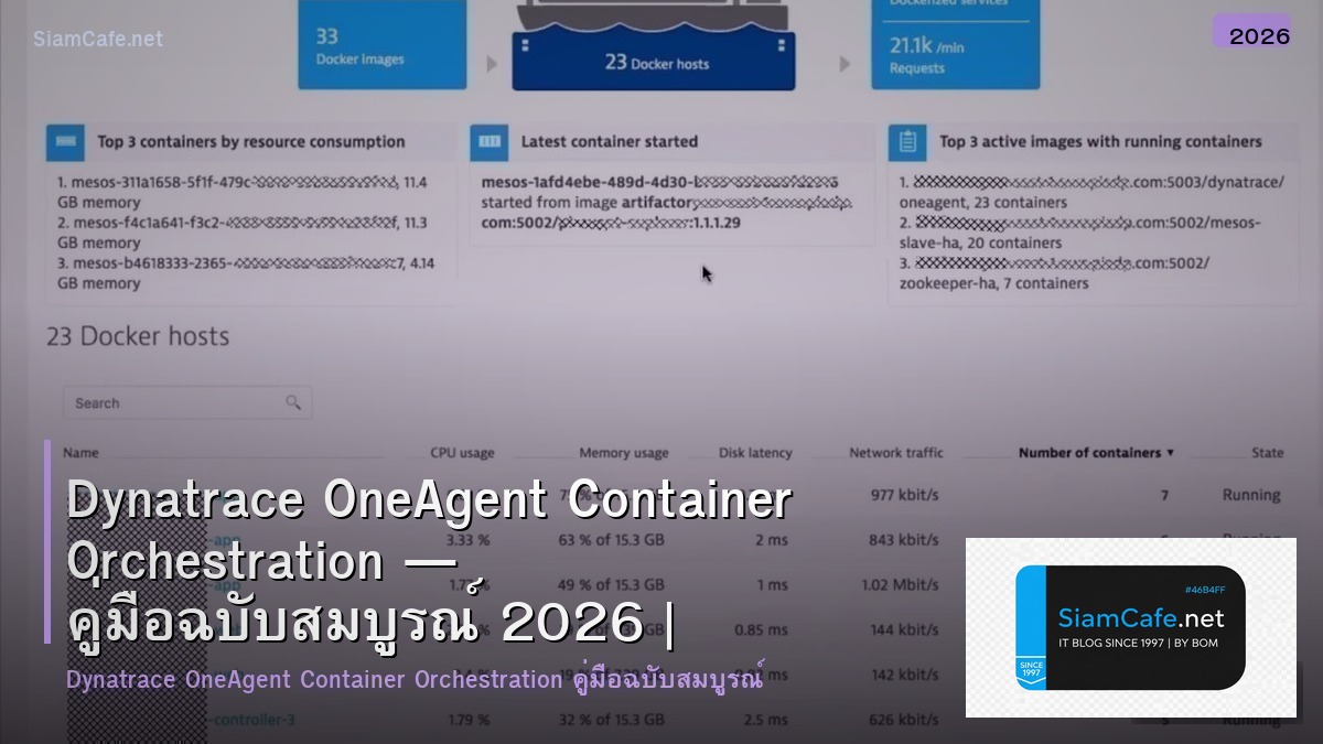 dynatrace oneagent container orchestration