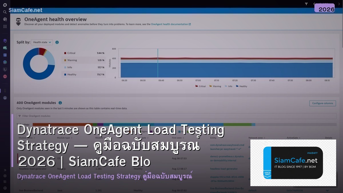 dynatrace oneagent load testing strategy